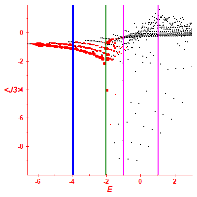 Peres lattice <J3>